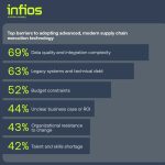 Why 79% of Supply Chain Leaders Are Betting on Real-Time Action Over Planning