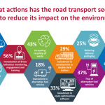 Paragon Survey: Road Transport Industry Failing To React To Rising Pressure For Increased Environmental Responsibility