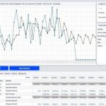 AIMMS Launches Demand Forecasting Navigator, Enabling Planners to Create Demand Projections Much Faster with Less Manual Effort