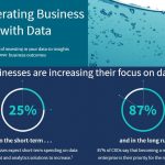 Global Study Sponsored by Qlik Finds Strong Relationship Between Optimizing Data Pipelines & Business Value