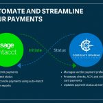 Sage Adds New AI Capability to Further Augment Digital Transformation for CFOs