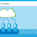 How Storage Virtualization Adds Value To Your Business