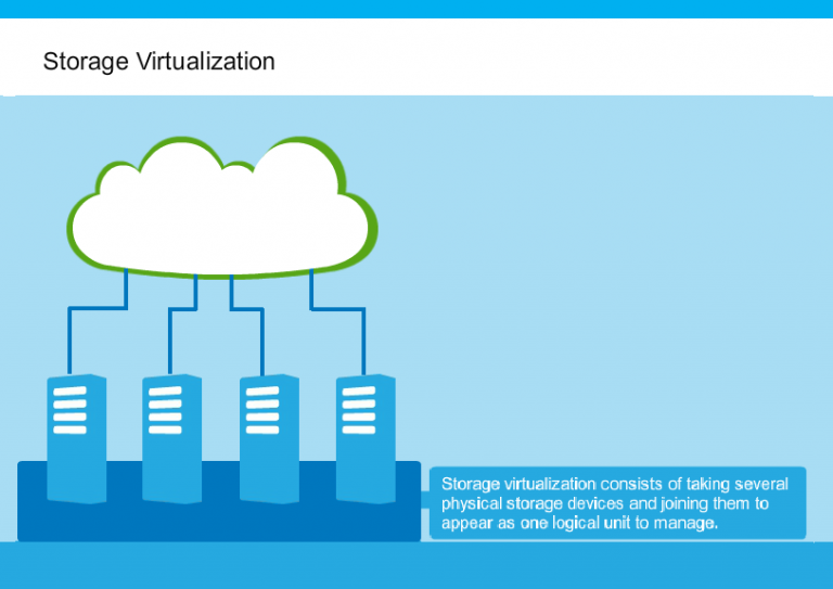 How Storage Virtualization Adds Value To Your Business IT Supply Chain