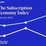 Subscription Businesses Have Grown 4.6x Faster Than the S&P 500 in the Last Decade, Enduring Beyond Pandemic Surge