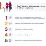 The Talent Tug-of-War: Over half of UK employers struggle to land employees