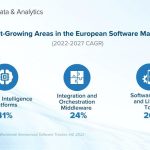 Demand for Improved Resiliency & Automation Will Drive European Software Market Growth until 2027