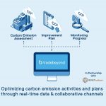 TradeBeyond & RESET Carbon Partner to Reduce Supply Chain Carbon Emissions
