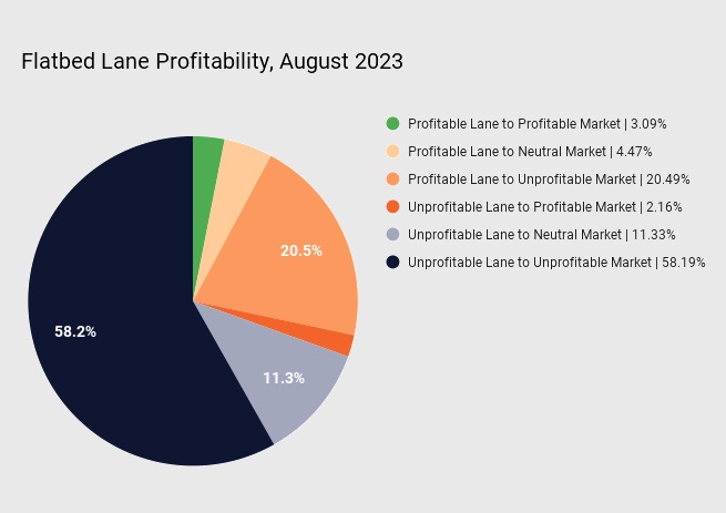SmartHop Releases Second Edition of Monthly Profitability Report