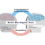 NTT DATA develops new AI solutions to detect & combat dementia & cognitive decline