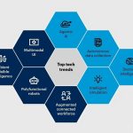 Gartner Identifies Top Supply Chain Technology Trends for 2025