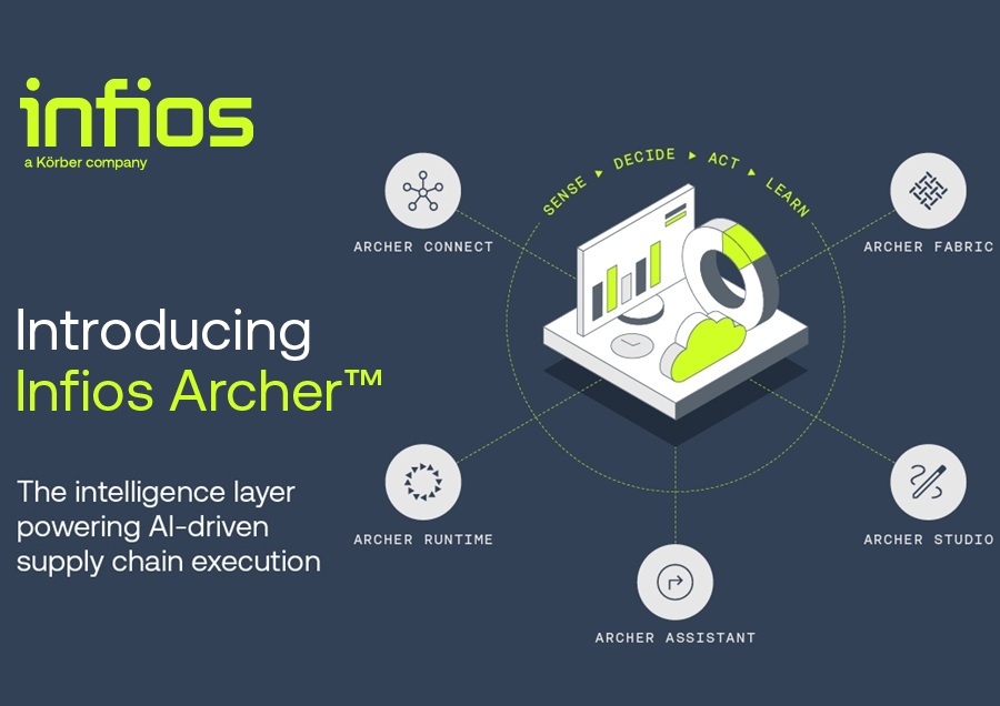 Infios introduces Infios Archer™, the intelligence layer powering AI-driven supply chain execution